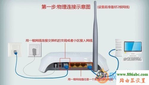 路由器,设置,迅捷falogincn登录,netgear无线路由器设置,怎样把电脑变成无线路由器,限速软件,随身wifi怎么用