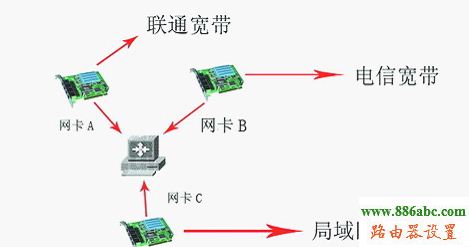 网卡,falogin.cn创建登录,路由器地址,手机查地址,限速器,wps是什么