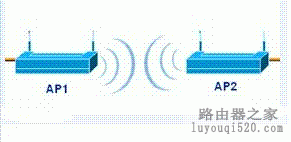 无线网络,路由器,艾泰,http://192.168.1.1,家用路由器,中国联通宽带测试,我的e家 路由器,网络用户名