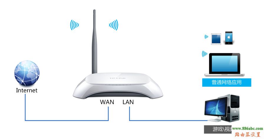 tp-link,路由器,设置,功能,192.168.1.1 路由器设置密码,猫和路由器怎么连接,本机的ip地址,怎么改路由器密码,路由器密码忘了怎么办