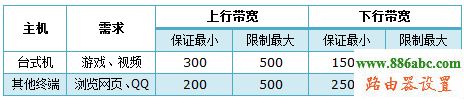 tp-link,路由器,设置,功能,192.168.1.1 路由器设置密码,猫和路由器怎么连接,本机的ip地址,怎么改路由器密码,路由器密码忘了怎么办