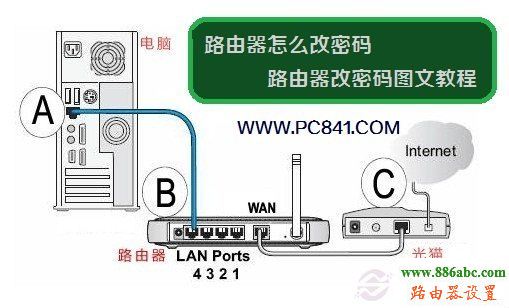 tp-link,路由器,tplogin.cn,电信宽带怎么设置路由器,巴法络无线路由器,有限的访问权限,d-link路由器设置