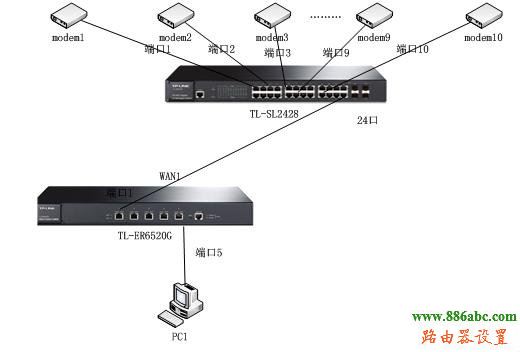 adsl,192.168.0.1打不开,tp-link无线路由器怎么设置密码,buffalo路由器,无线路由器怎么使用,dlink路由器限速