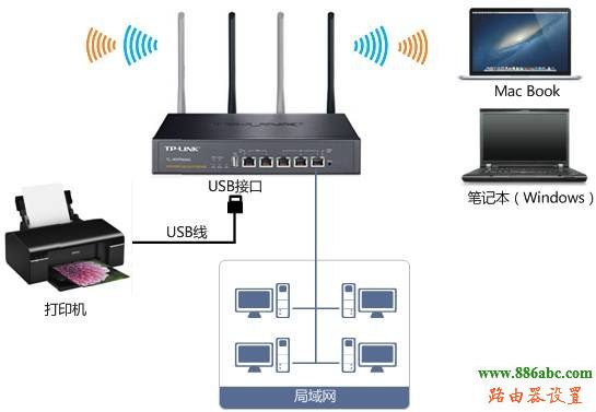 设置,登录192.168.1.1,tp-link 设置,tenda无线路由器怎么设置密码,电脑截图快捷键,路由器当交换机用