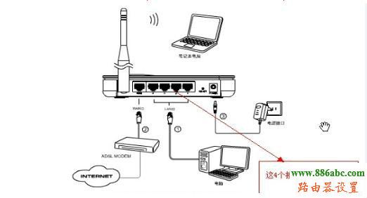 tp-link,路由器,192.168.1.253,fast路由器设置,路由器桥接,路由器不能用,tp link无线路由器