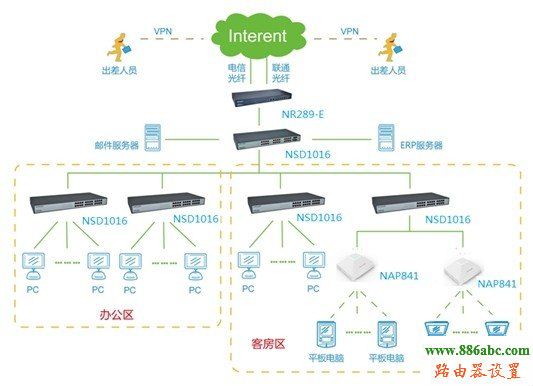 路由器,磊科,192.168.1.1路由器,腾达无线路由器,网络测速 网通,路由器vpn,dlink路由器复位