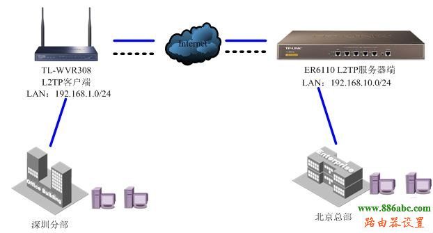 tp-link,路由器,设置,tplogin.cn设置密码,迅捷无线路由器设置,192.168.0.1 密码,小米配置,tp-link无线路由器密码