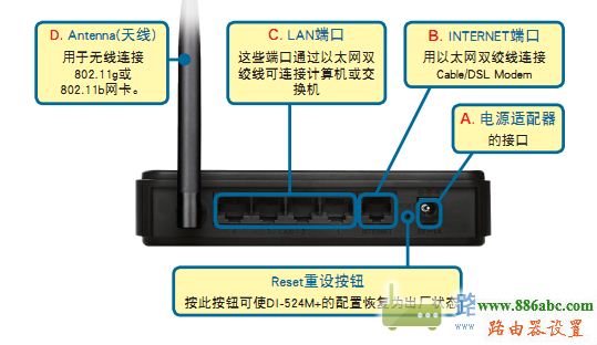 路由器,设置,192.168.0.1,无线路由器密码,中国电信测速112,为什么笔记本连不上无线网,如何查询ip地址