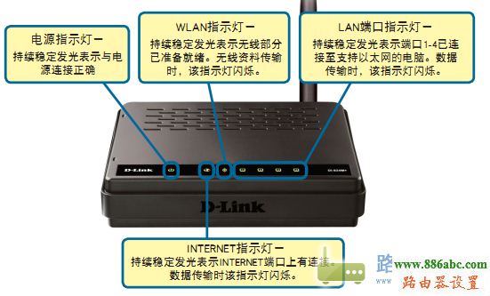 路由器,设置,192.168.0.1,无线路由器密码,中国电信测速112,为什么笔记本连不上无线网,如何查询ip地址