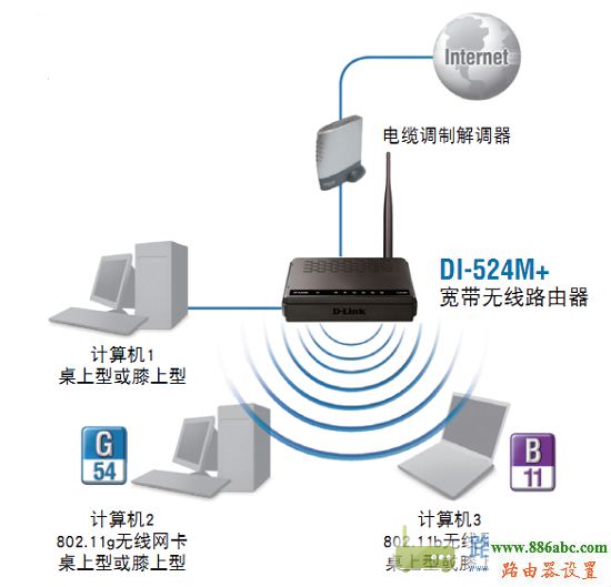 路由器,设置,192.168.0.1,无线路由器密码,中国电信测速112,为什么笔记本连不上无线网,如何查询ip地址