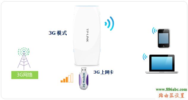 tp-link,路由器,设置,ping 192.168.0.1,tenda无线路由器设置,网通光纤路由器设置,win7本地连接不见了,如何更改wifi密码