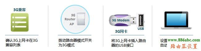 tp-link,路由器,设置,ping 192.168.0.1,tenda无线路由器设置,网通光纤路由器设置,win7本地连接不见了,如何更改wifi密码