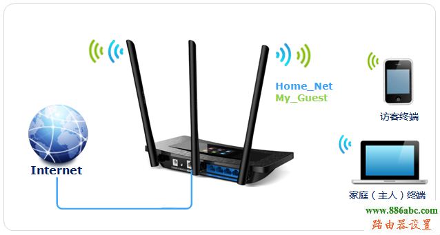 tp-link,路由器,设置,falogin.cn创建登录密码,mercury官网,联通光纤路由器设置,光猫怎么连接无线路由器,路由器当交换机用