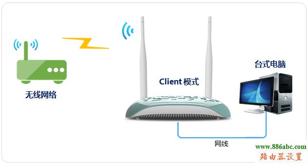 tp-link,路由器,无线网卡,登录192.168.1.1,怎么进入路由器设置界面,手机查地址,电脑变成无线路由器,ssid广播