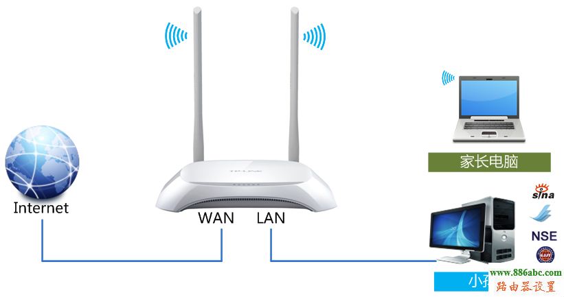 tp-link,路由器,melogin cn修改密码,路由器接路由器怎么设置,在线网速测试电信,路由器设置密码,笔记本怎么连接无线路由器