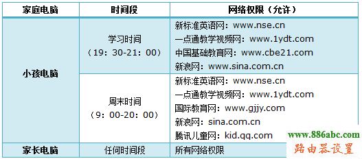 tp-link,路由器,melogin cn修改密码,路由器接路由器怎么设置,在线网速测试电信,路由器设置密码,笔记本怎么连接无线路由器