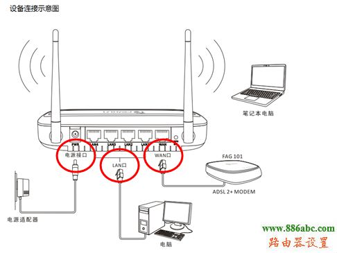 斐讯,路由器,设置,斐讯无线路由器设置教程,192.168.1.1用户名,buffalo路由器设置,飞鱼星路由器,p2p软件下载,安装无线路由器