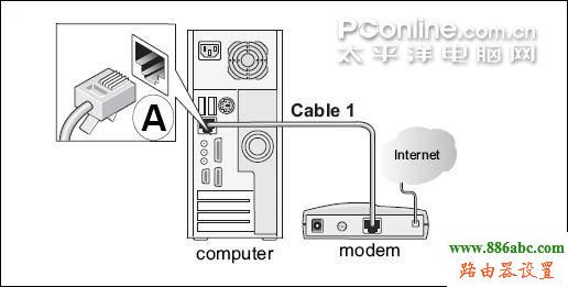 路由器,设置,falogin.cn创建登录密码,网件路由器设置,中国网通网速测试,无线路由器设置教程,无线密码忘记了怎么办