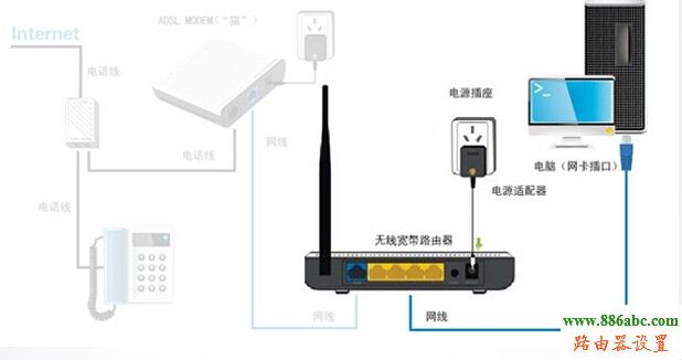 斐讯路由器设置,http?192.168.0.1,贝尔金无线路由器设置,192.168.0.1打不开,路由器怎么设置wifi,wifi改密码