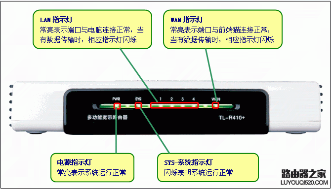 tp-link,路由器,设置,PPPoE上网,ADSL虚拟拨号,192.168.1.1 路由器设置向导,电信宽带怎么设置路由器,华为无线路由设置,手机怎么连接无线路由器,迅捷无线路由器