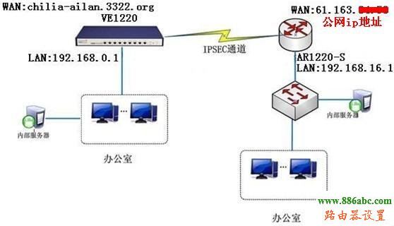 华为,VPN配置教程,falogincn设置密码,电信无线路由器设置,如何设置dlink,笔记本无线路由,打不开192.168.1.1