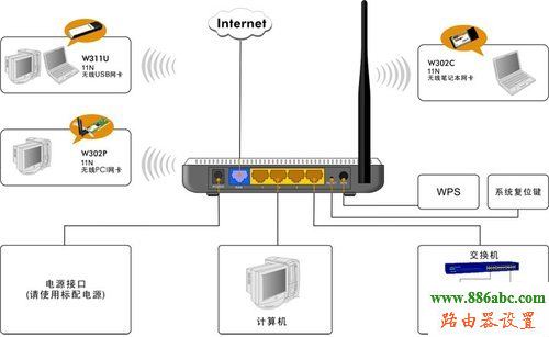 腾达,路由器,设置,192.168.1.1设置,电信无线路由器设置,网速测试网通,笔记本建立wifi热点,电信无线路由器设置