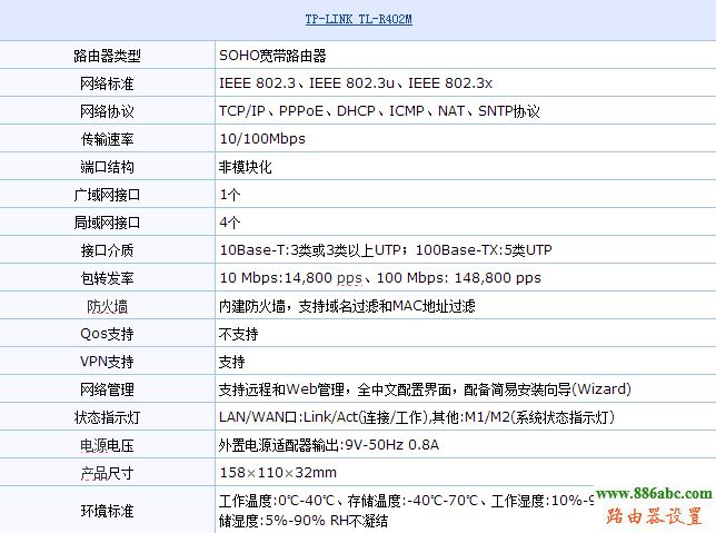 tp-link,TL-R402M,192.168.0.1路由器设置,fast路由器,192.168.0.1,路由器密码破解,无线漏油器