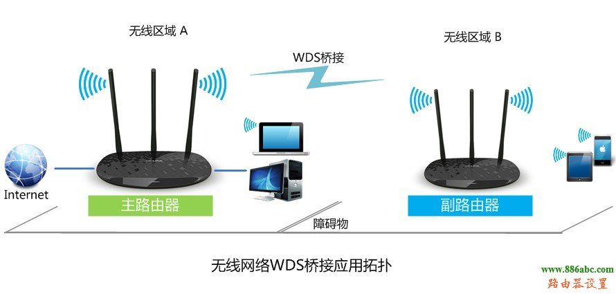 无线网络,tp-link,路由器,WDS,设置,melogin.cn登录密码,无线路由器什么牌子好,在线网速,什么路由器好,本机ip查询