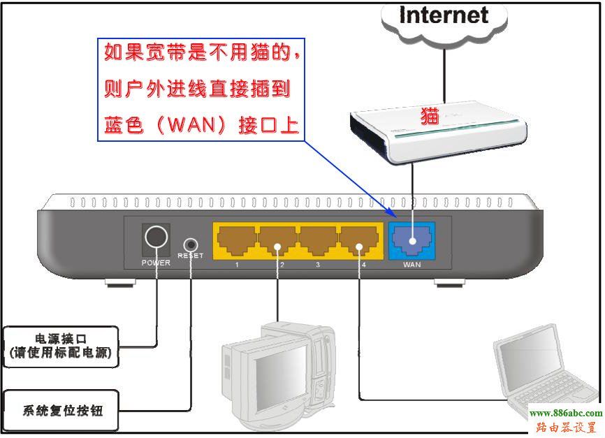 ip-com路由器,192.168.0.1登陆,无线路由器什么牌子好,qq免费代理服务器,netgear设置,家用路由器什么牌子好