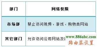 企业路由器,网站过滤,http 192.168.1.1 登陆,源磊科技,网络测速 网通,怎么修改qqip地址,wifi设置网址