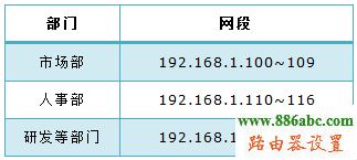 企业路由器,用户组设置,http://192.168.1.1/,路由器密码忘记了怎么办,路由器的网址是什么,没有无线路由器怎么用wifi,路由器的用户名和密码