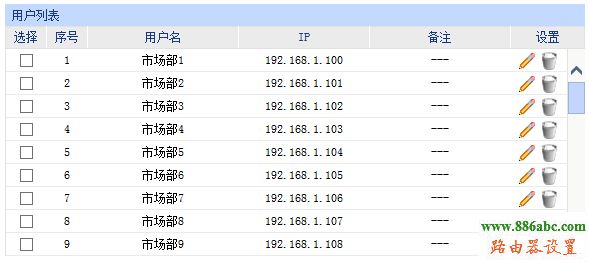 企业路由器,用户组设置,http://192.168.1.1/,路由器密码忘记了怎么办,路由器的网址是什么,没有无线路由器怎么用wifi,路由器的用户名和密码