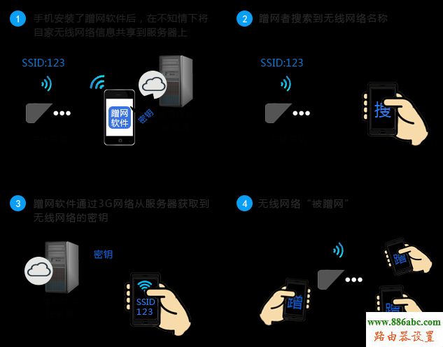 tp-link,防蹭网,falogin.cn修改密码,tp-link密码破解,tp-link无线路由器设置与安装,怎样修改无线路由器密码,tplink如何设置