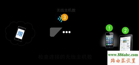 tp-link,防蹭网,falogin.cn修改密码,tp-link密码破解,tp-link无线路由器设置与安装,怎样修改无线路由器密码,tplink如何设置