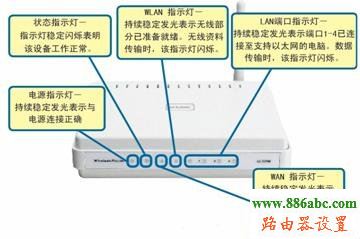 D-Link,192.168.1.253,如何设置无线路由器的密码,天翼宽带路由器设置,路由器恢复出厂设置,怎么查看无线路由器密码