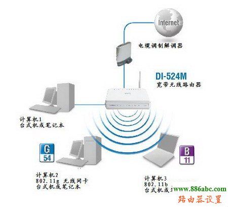 D-Link,192.168.1.253,如何设置无线路由器的密码,天翼宽带路由器设置,路由器恢复出厂设置,怎么查看无线路由器密码