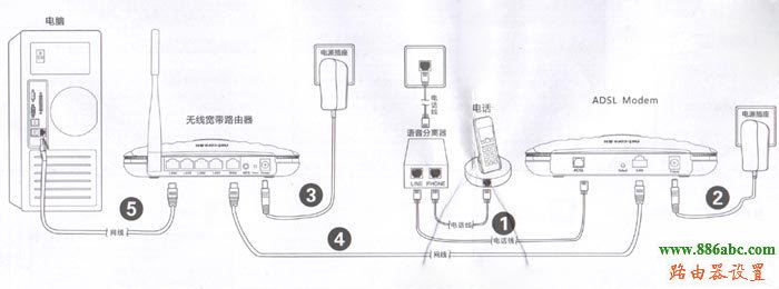 路由器,磊科,设置,netcore,melogin.cn,150m无线宽带路由器,手机ip地址查询,电脑截图快捷键,穿墙王无线路由器