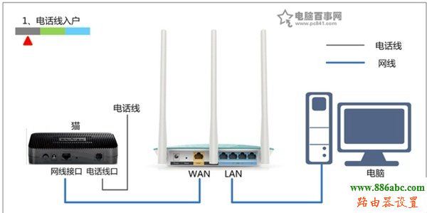 迅捷,不了网,192.168.1.1 路由器,怎样修改路由器密码,信号不好,蹭网无线路由器密码破解软件,无线路由器牌子