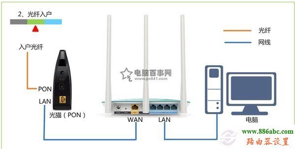 迅捷,不了网,192.168.1.1 路由器,怎样修改路由器密码,信号不好,蹭网无线路由器密码破解软件,无线路由器牌子