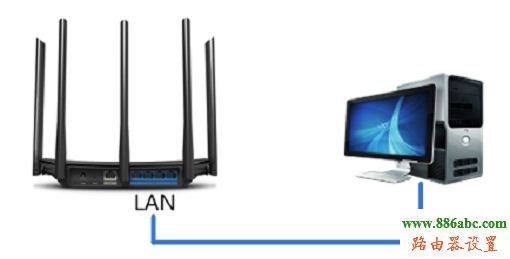 桥接,tp-link,有线,路由器192.168.1.1,桥接无线路由器,测试网速网通,怎么修改qqip地址,路由器ip是多少