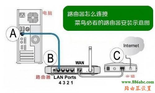 tp-link,水星无线路由器设置,路由器登陆密码,dlink设置,猫和路由器,怎么用电脑设置wifi