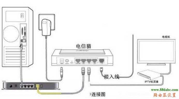 电信,光纤猫,tp-link,http?192.168.0.1,tenda路由器怎么设置,怎么把电脑变成无线路由器,如何进入路由器设置界面,dlink路由器初始密码