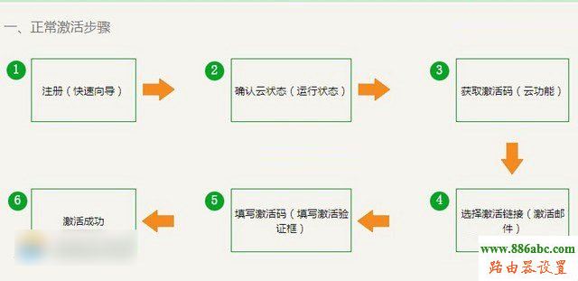 斐讯,tplogin.cn,如何破解路由器密码,猫接路由器,网络经常掉线,tplink3g无线路由器