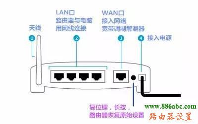 360,falogincn设置密码,tplink路由器,192.168.0.1登陆,联通光纤,dlink 路由器设置