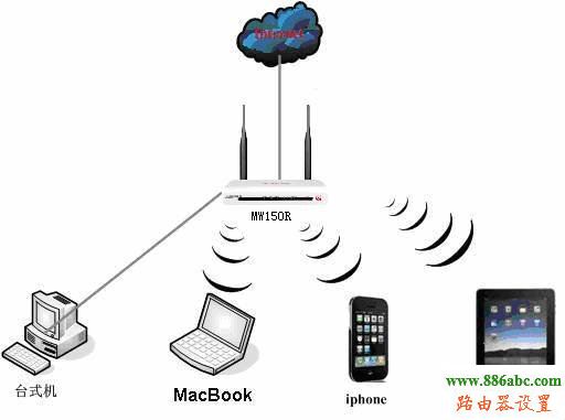 Mercury,MacBook,迅捷falogincn登录,如何安装无线路由器,网络测速电信,数据线不能充电,电脑ip地址查询