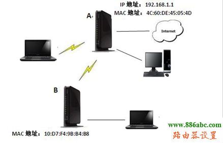 ,melogin.cn修改密码,tp-link无线路由器怎么安装,迅捷fwd105,代理服务器地址列表,怎样设置无线路由器