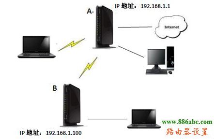 ,melogin.cn修改密码,tp-link无线路由器怎么安装,迅捷fwd105,代理服务器地址列表,怎样设置无线路由器