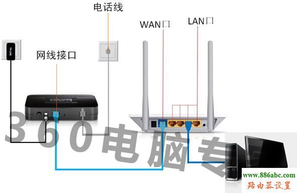 路由器,设置,192.168.1.1设置,台式电脑怎么连接无线路由器,限速路由器,联通光纤入户,防止蹭网