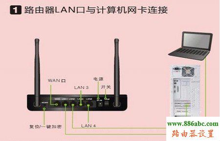 路由器,192.168.1.1路由器设置密码,怎么进入路由器设置界面,192.168.0.1路由器设置,如何接网线,路由器突然不能上网