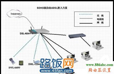 路由器,adsl,http 192.168.1.1,大功率无线路由器,192.168.1.1登陆页面,磊科路由器,192.168.0.1路由器设置